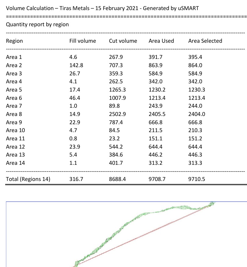 Mining volume calculation results and supporting survey output